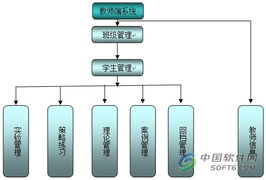 中大星城市场营销模拟教学软件 赋能数字时代营销人才培养