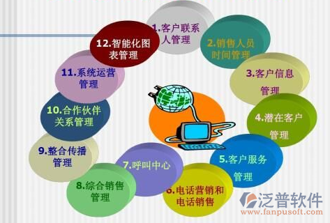 中小企业客户资源管理软件选择指南 找到适合的工具与核心价值