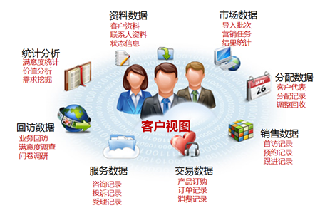 客户营销管理软件